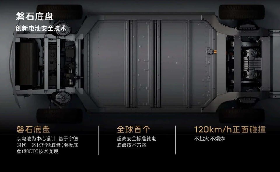 CIIC ซึ่งเป็นระบบ “Cell to Chassis”