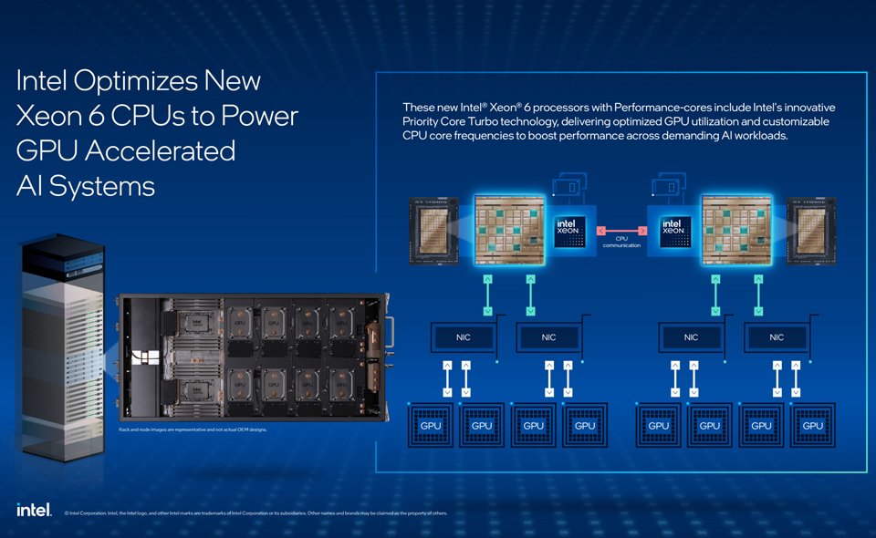 Intel Xeon 6