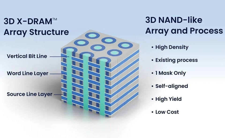 RAM2