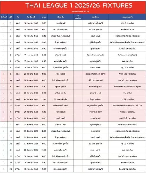 ขนาดรูปเรื่อง web 2 10