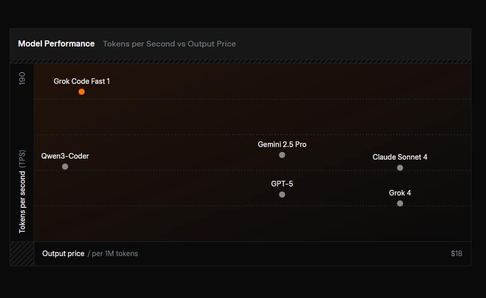 เปิดตัว Grok Code Fast 1