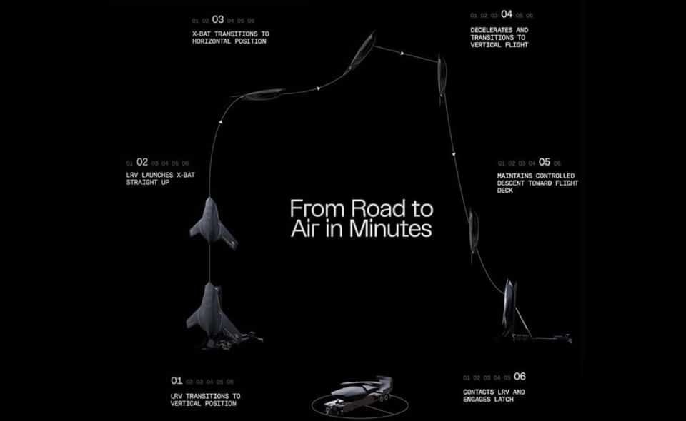 Shield AI เปิดตัว X BAT1