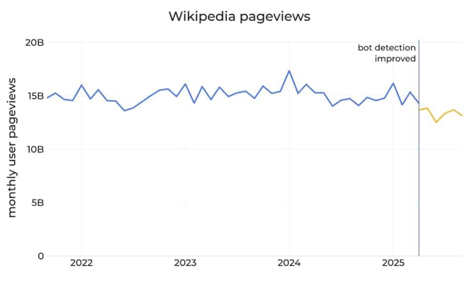 Wikipedia วิกิพีเดีย