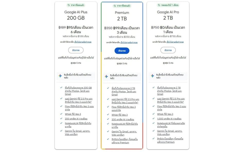 ขนาดรูปเรื่อง web 11.1.2