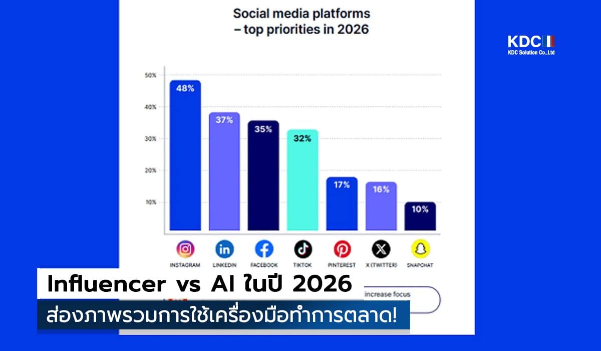 Influencer Vs AI 2026 Influencer 