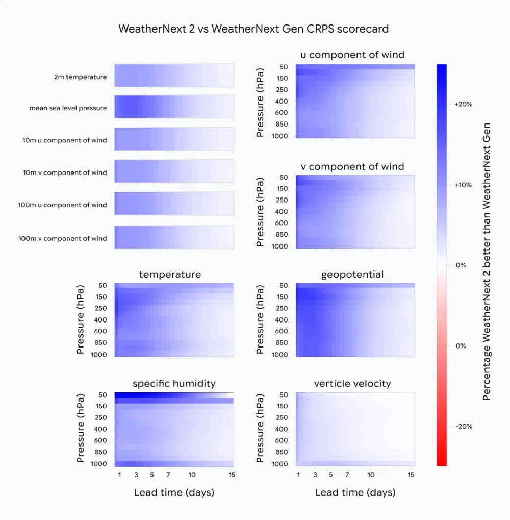 WeatherNext2vs graphic.width 1000.format webp
