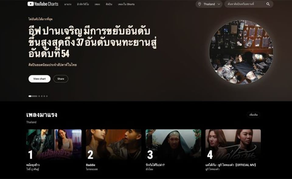 ขนาดรูปเรื่อง web 10.2.1