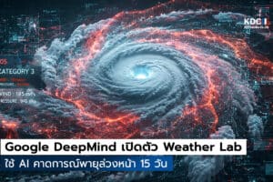Weather Lab