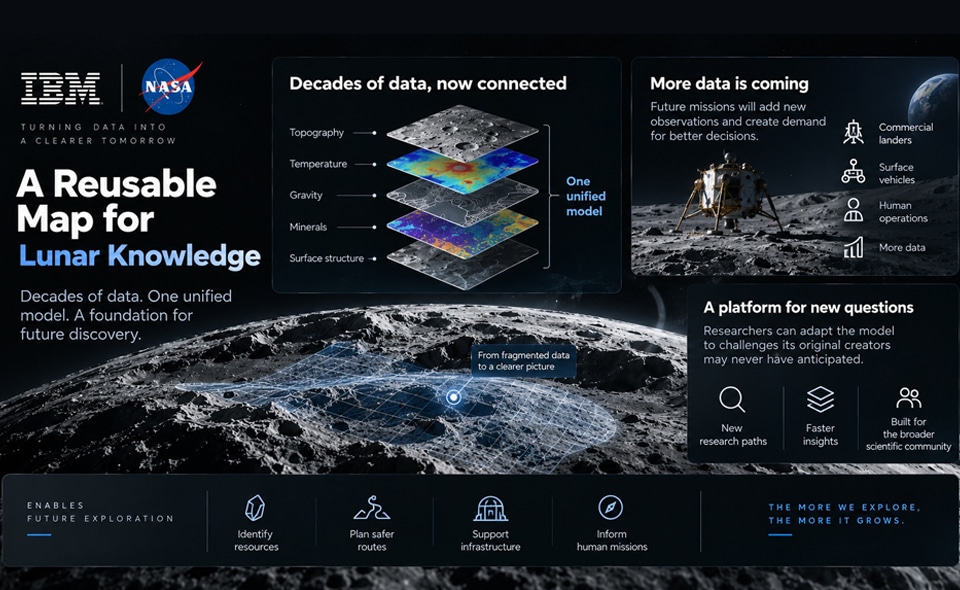 NASA IBM Lunar Foundation Model