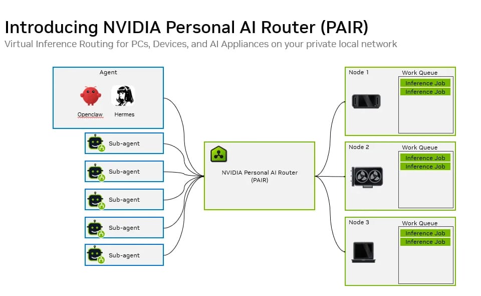 NVIDIA